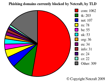 tld-domain-phish.png